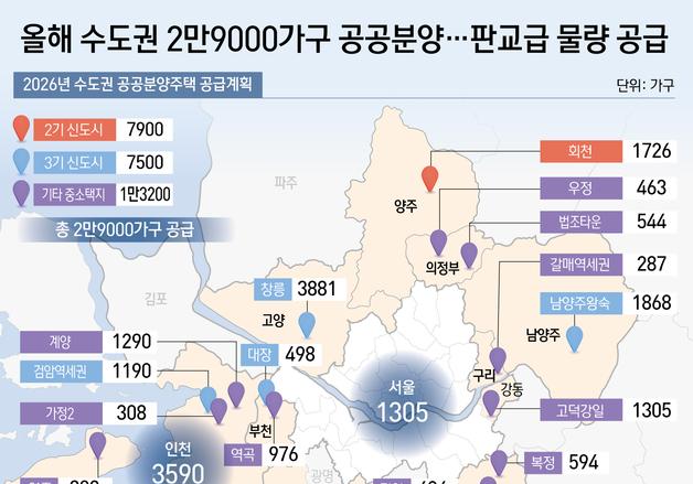 올해 수도권 공공택지 5만 가구 착공…3기 신도시 1.8만 포함