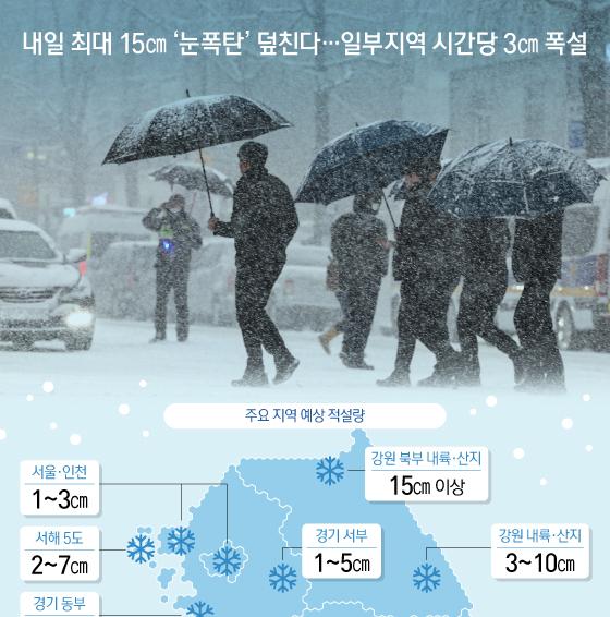 [오늘의 그래픽] 내일 최대 15㎝ '눈폭탄' 덮친다…일부지역 시간당 3㎝ 폭설