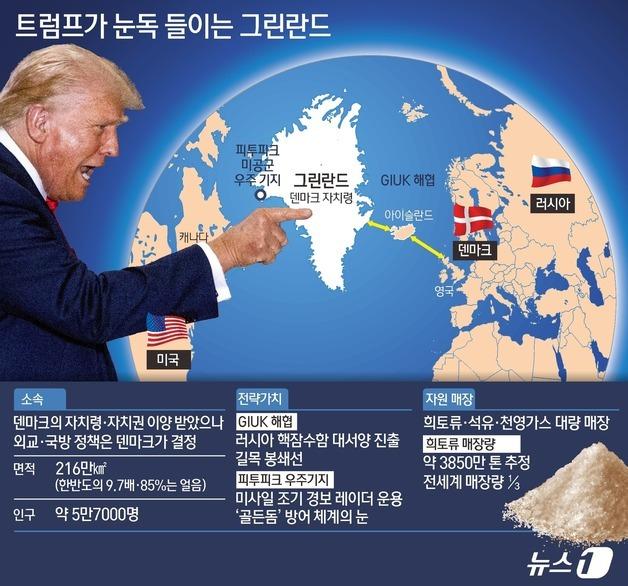 [그래픽] 트럼프가 눈독 들이는 그린란드