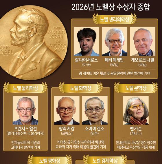 [그래픽] 2026년 노벨상 수상자 종합