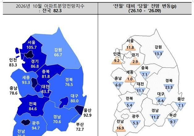 살아나나 했던 대구 분양전망 다시 주춤…경북은 낙폭 더 커