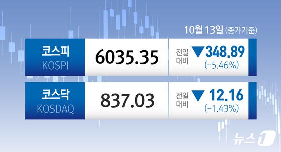[오늘의 증시] 10월 13일 코스피 코스닥