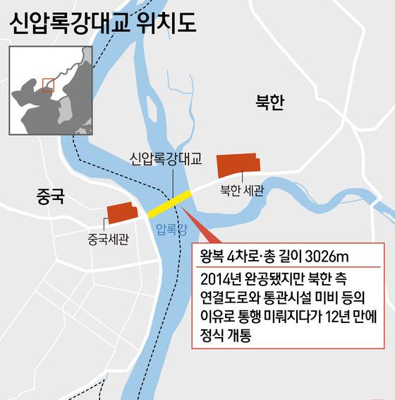 [그래픽] 신압록강대교 위치도