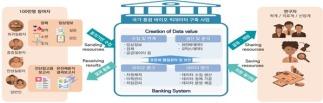 당신의 피 한 방울, 미래 누군가 살린다…바이오빅데이터 기준 완화