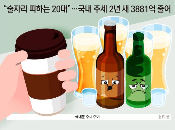 술자리 피하는 20대…국내 주세 2년 새 3881억 줄