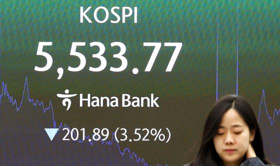 코스피, 3% 넘게 하락해 5500선 후퇴