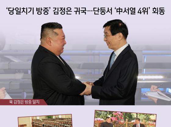 '당일치기 방중' 김정은 귀국…단둥서 '中서열 4위' 회동