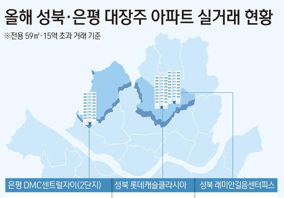 대출 2억 줄어도 샀다…강북 대장주 59㎡ '15억 초과' 거래 잇따라
