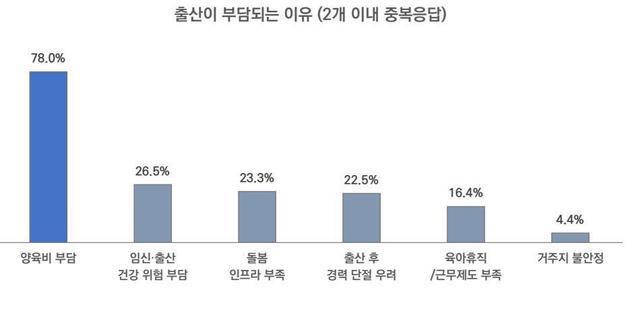 경북도 저출생 정책 효과 가시화…출산율 6년 만에 1명대