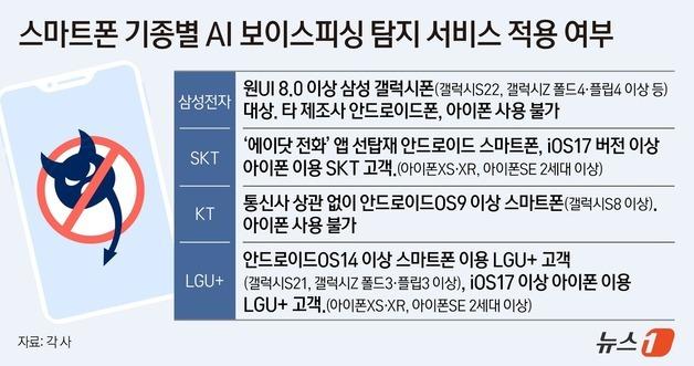 울엄마 보이스피싱 걱정된다면…폰에서 AI 기능 켜드리자