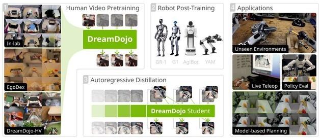 피지컬 AI 핵심 '월드 모델'…韓에서도 NC AI 컨소시엄이 첫 도전