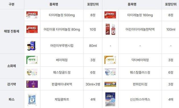 약국 문 닫았는데 배탈 났다면? 명절 약·치료 대처법 A to Z