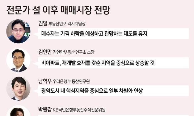 [설 이후 부동산]① 전문가 75% "서울 집값 상승 전망…폭은 제한적"