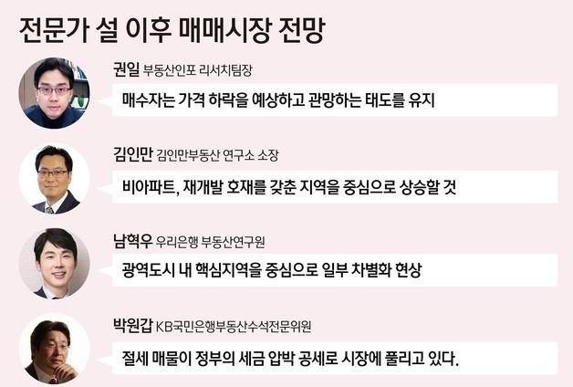 [설 이후 부동산]① 전문가 75% "서울 집값 상승 전망…폭은 제한적"