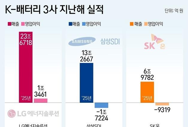 K-배터리 "올해 턴어라운드" 이유 있는 자신감…복병 '트럼프'