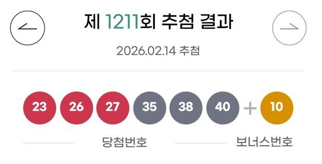 로또 1등 14명 '24억씩'…1명 빼고 모두 자동 당첨