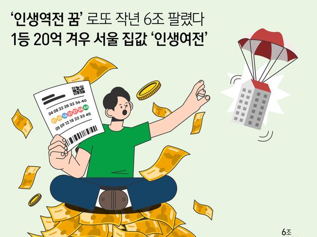 '인생역전 꿈' 로또 작년 6조 팔렸다…1등 20억 겨우 서울 집값 '인생여전'