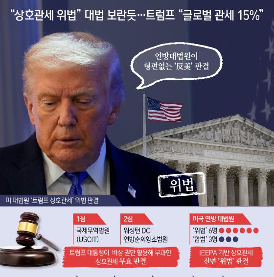 [오늘의 그래픽] "상호관세 위법" 대법 보란듯…트럼프 "글로벌 관세 15%"
