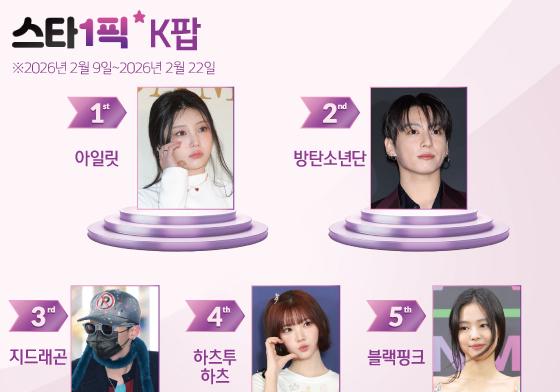 '차세대 워너비' 아일릿, 첫 1위 등극