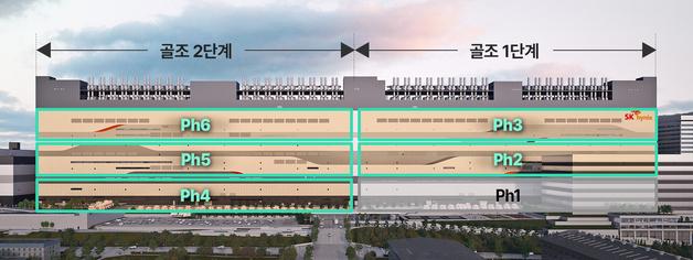 SK하닉, 용인 1기 팹 21.6조 신규 투자…클린룸 내년 가동