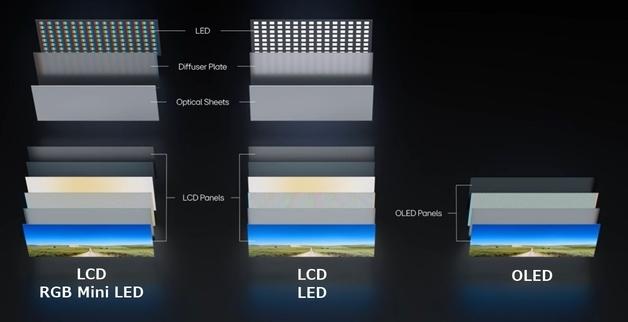LG디스플레이 OLED, 업계 최초 '화면 밝기 유지율 100%' 검증