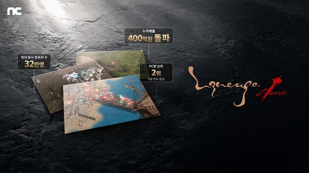 엔씨 '리니지 클래식', 최대 동접자 32만·누적 매출 400억 돌파