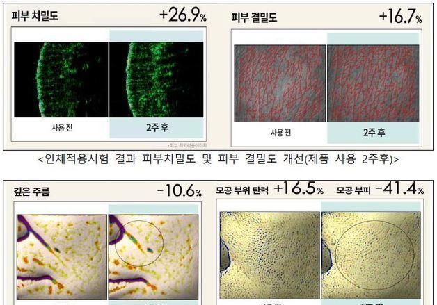 K-뷰티 혁신 이끈다…'해양바이오 소재' 적용 제품 연이은 출시