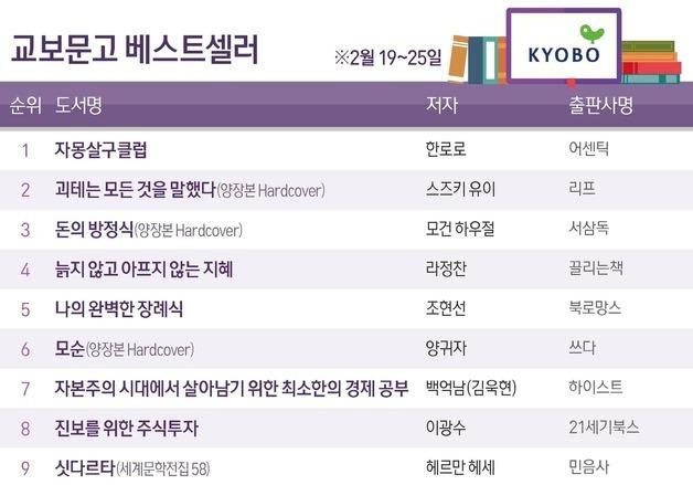 한로로 '자몽살구클럽' 1위…출간 7개월 만에 정상 등극