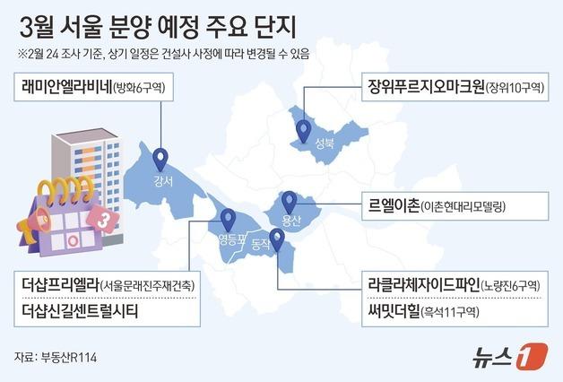 3월 분양시장 본격 개막…서울 연중 최대 물량, 한강벨트에 몰린다