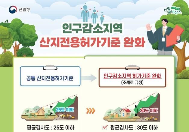 경북도, 산지 규제 완화 조례 공포…인구감소 지역 정주 여건 개선