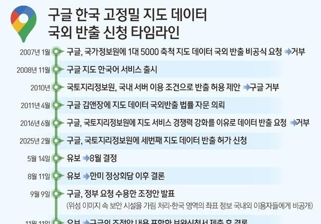 구글, 고정밀 지도 가져간다…국내 데이터센터 없이 '무임승차'