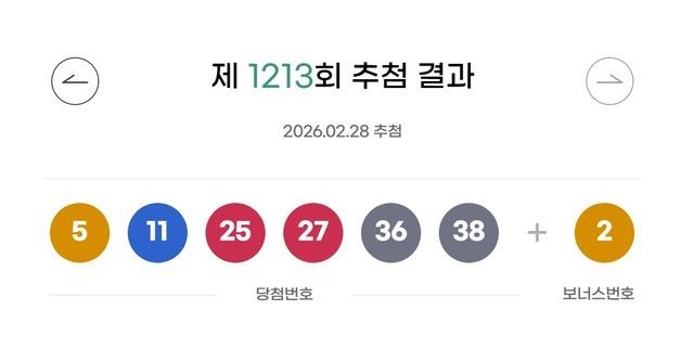 로또 1등 18명 '17억씩'…자동 선택 명당 15곳은 어디