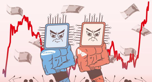 "20% 비싸도 산다"…中유일 삼전닉스 ETF 투자 과열주의보