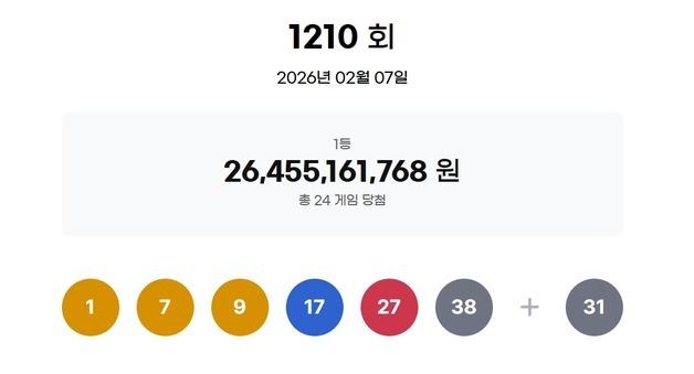 로또 1등 24명 '11억씩'…자동 선택 명당 13곳 어디?