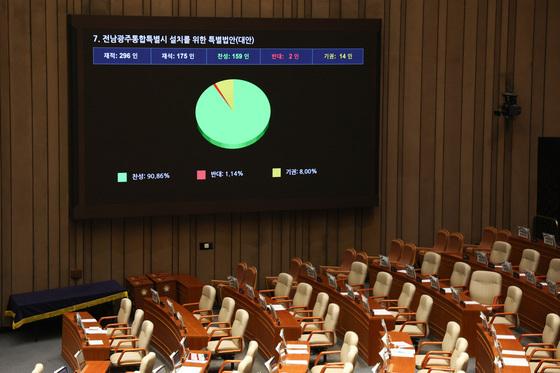 전남·광주, 7월 통합시 출범한다… 與주도 본회의 통과(종합)