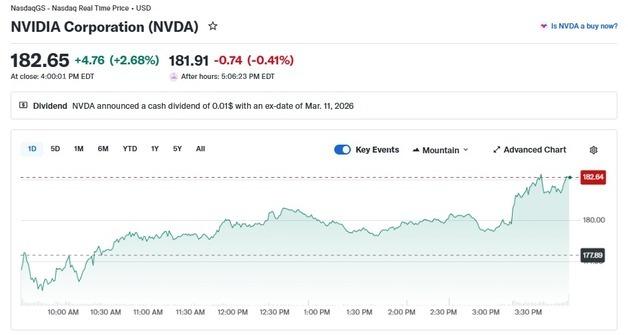 반도체주 일제 랠리, 엔비디아도 2.68% 상승