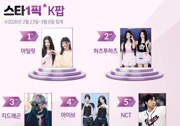 '아일릿 코어' 통했다…2연속 1위 등극