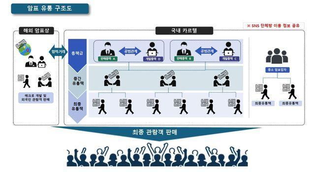 K팝 티켓 싹 쓸어간 '암표 카르텔'…25배값 되팔아 71억 수익 