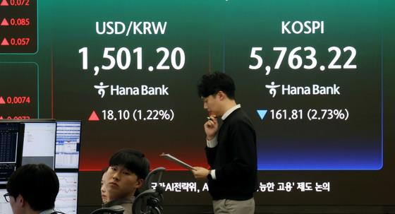 환율 종가 1500원 넘었다…중동 격화에 금융위기 후 처음