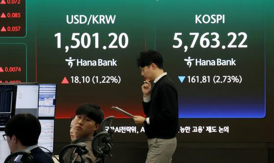 코스피 하락 마감, 환율 1500원 위로