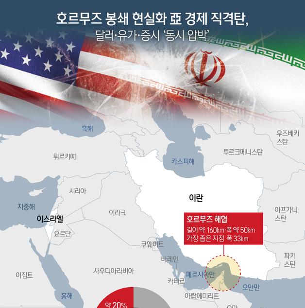 [오늘의 그래픽] 호르무즈 봉쇄 현실화 亞 경제 직격탄…달러·유가·증시 '동시 압박'