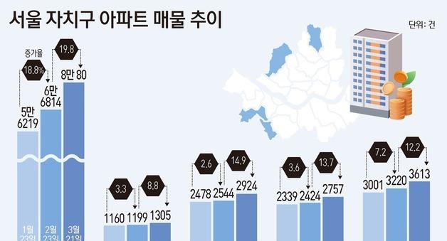 양도세 중과 임박…강남발 갈아타기 도미노 외곽 매물 확산