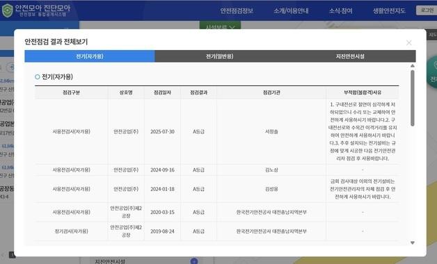 "기름때 닿으면 폭발" 예견된 참사…안전공업, '절연 저하' 경고에도 A등급