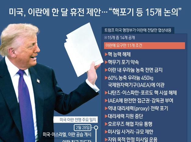 미국, 이란에 한 달 휴전 제안…"핵포기 등 15개 논의"