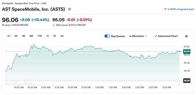스페이스X 상장 신청 보도에 우주항공주 일제 폭등