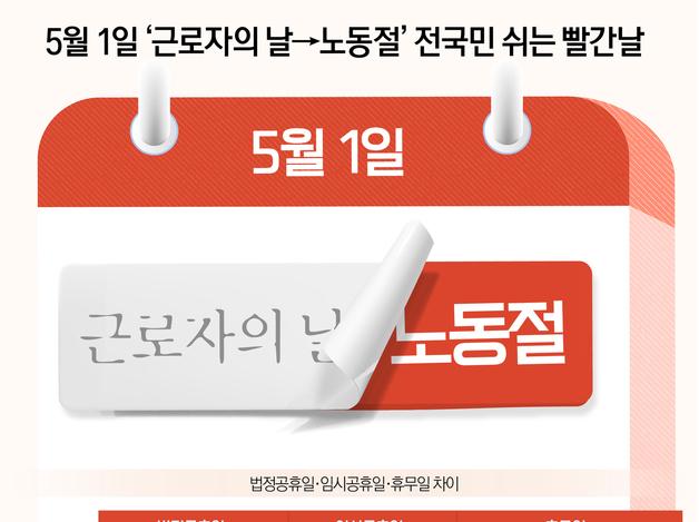 5월 1일 '근로자의 날→노동절' 전국민 쉬는 빨간날