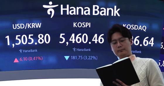 5500선 무너진 코스피…달러 1500원 돌파