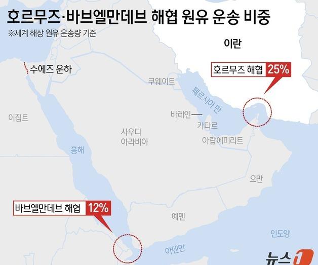 "30억 내고 지나가" 호르무즈 봉쇄 어떻게 볼까