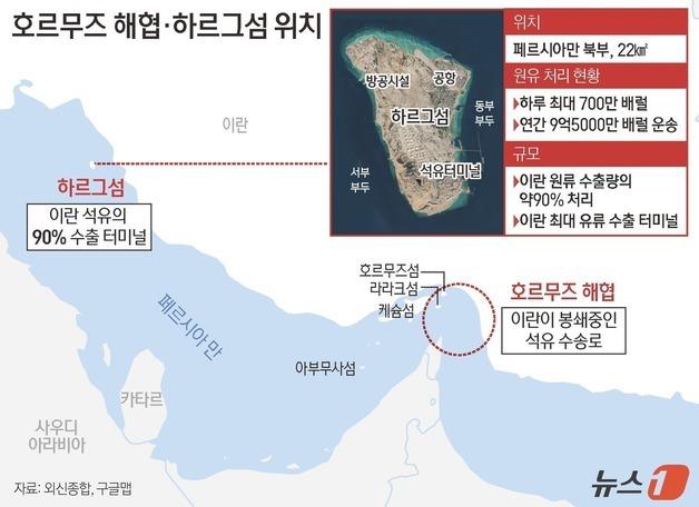 [그래픽]호르무즈 해협·하르그섬 위치