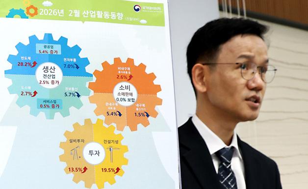 '반도체 급등' 2월 산업 생산 2.5%↑…5년 8개월 만에 최대(종합2보)